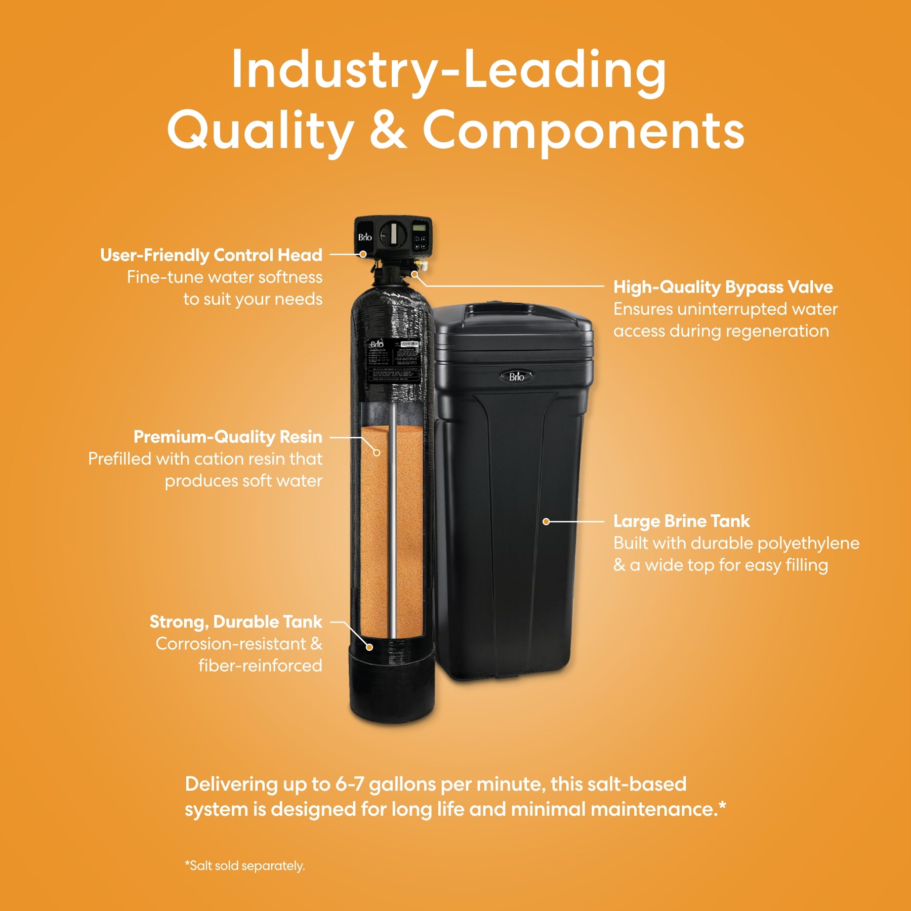 The Brio Whole House Water Softener System (24,000 grains, for 1-2 bathrooms) is shown on an orange background, featuring labeled resin tank, brine tank, control head, and bypass valve with text highlighting its quality and components.