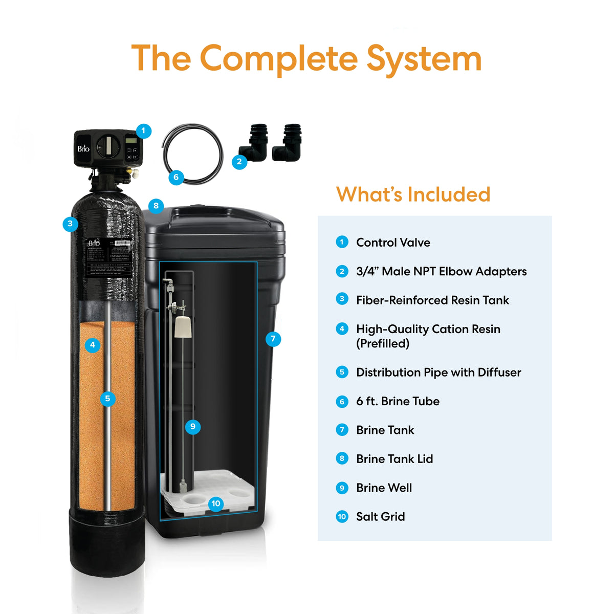 The Whole House Water Softener System - 1-2 Bathrooms - 24,000 Grains includes labeled parts: control valve, adapters, cation resin tank, brine tank with lid, salt grid, distribution pipe, and brine accessories. Package contents detailed.