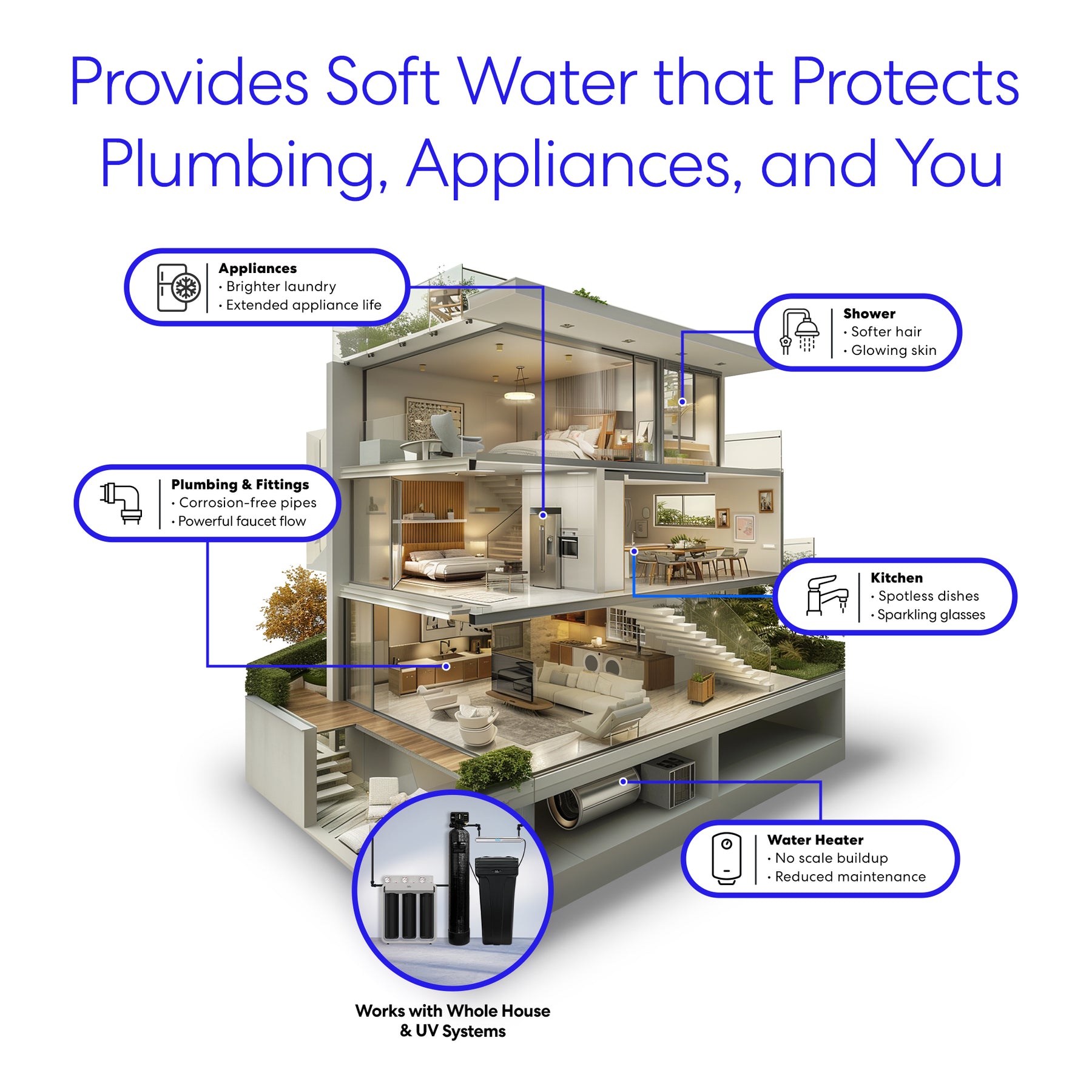 [Avex] Brio Whole House Water Softener System – 30,000 Grains
