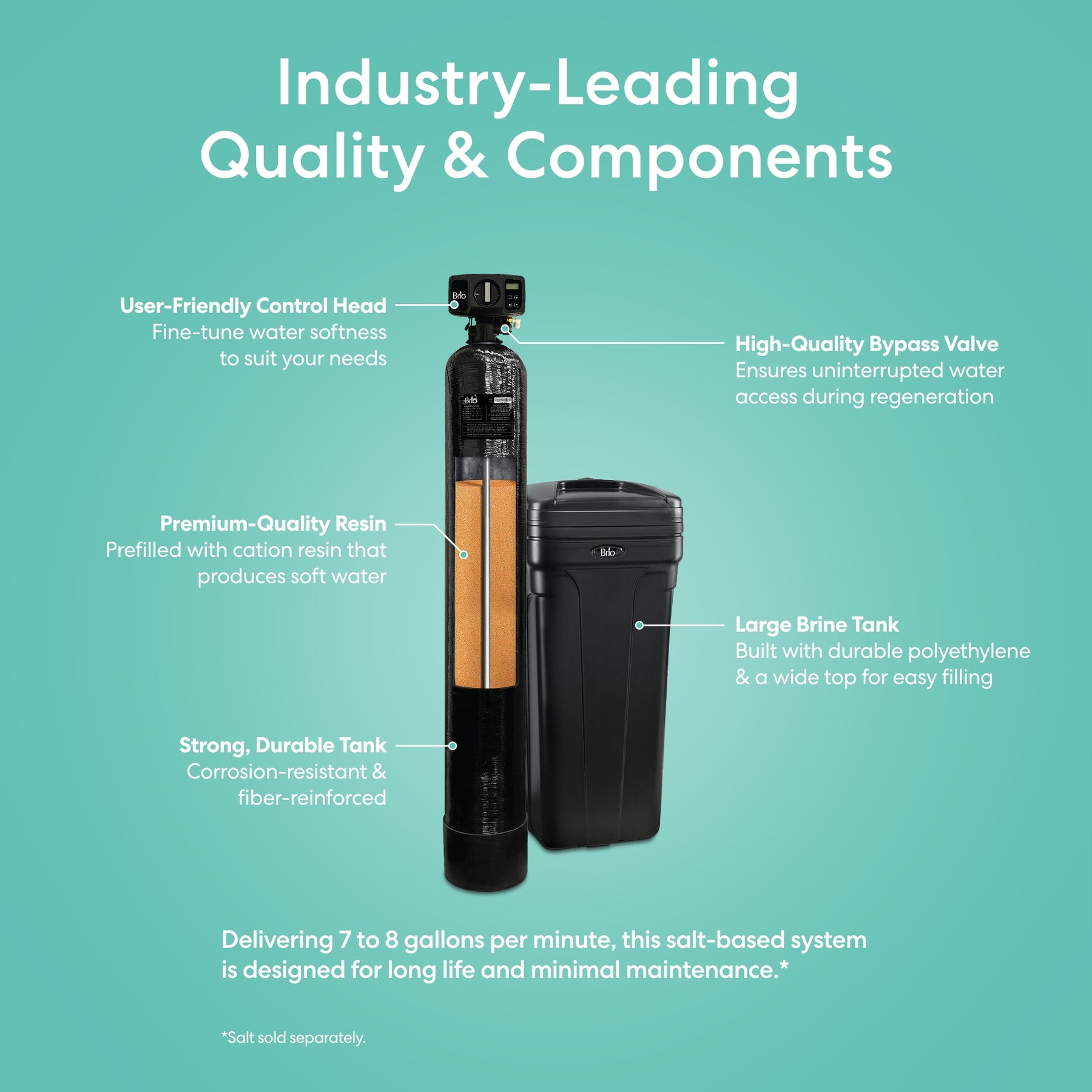 Brio 32000 grain water softener component benefits on a green background.