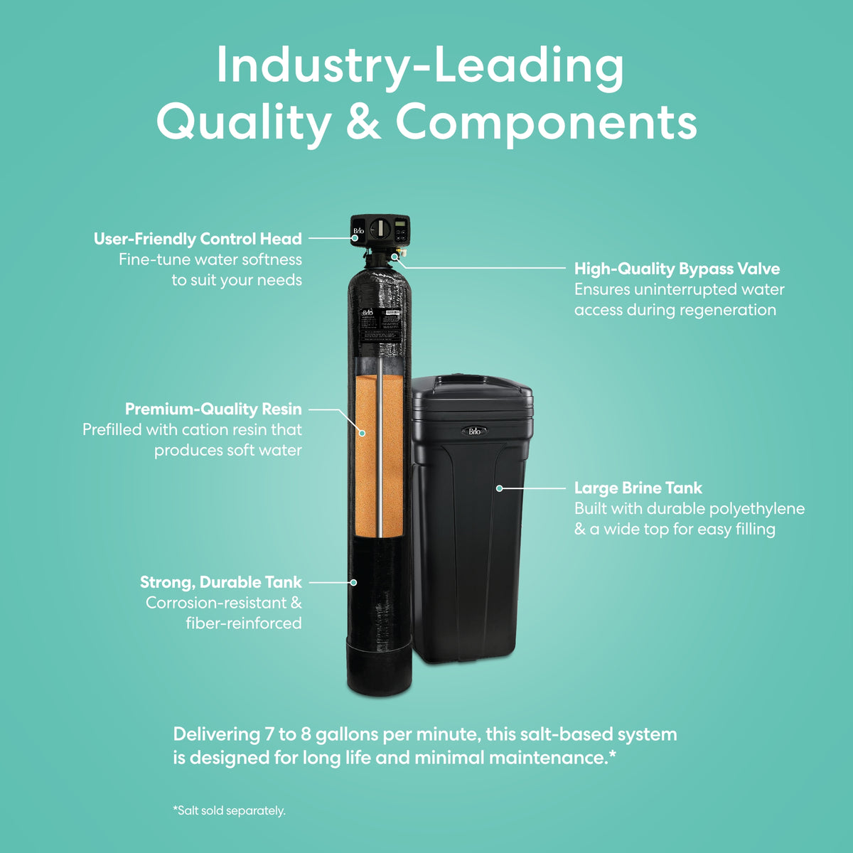 The Whole House Water Softener System - 2-3 Bathrooms - 32000 Grains is shown on a teal background with labeled parts: user-friendly control head, premium resin, strong tank, quality bypass valve, and large brine tank. Highlights: efficiency and durability.