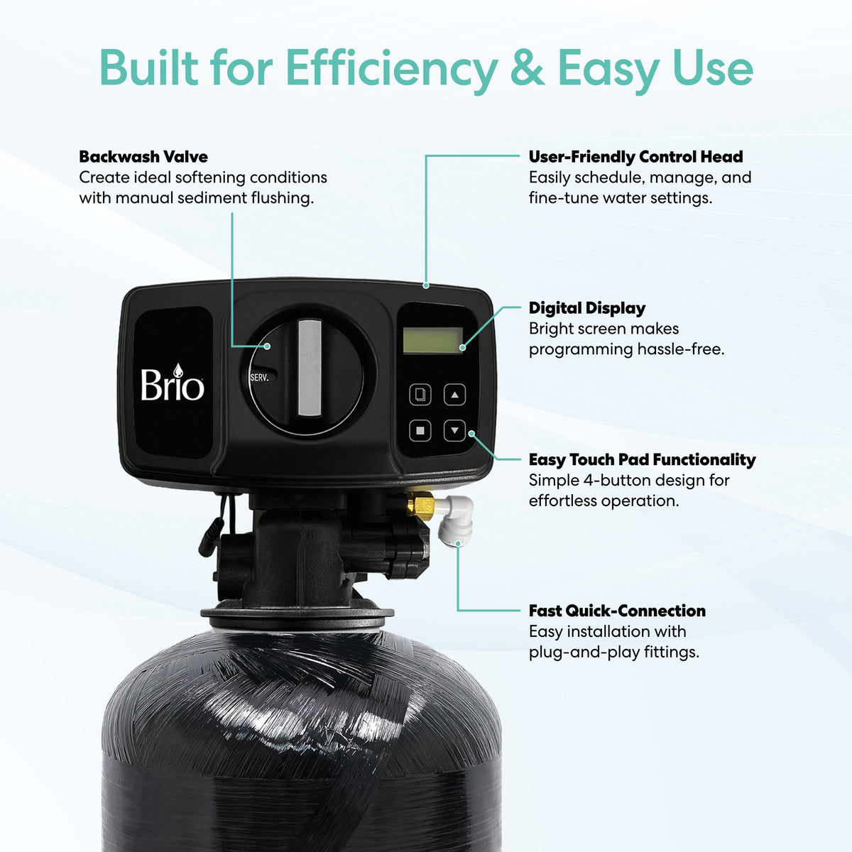The Whole House Water Softener System - 2-3 Bathrooms - 32000 Grains is shown with labeled features: backwash valve, user-friendly control head, digital display, touch pad, and fast connection fittings explained in green and black text.