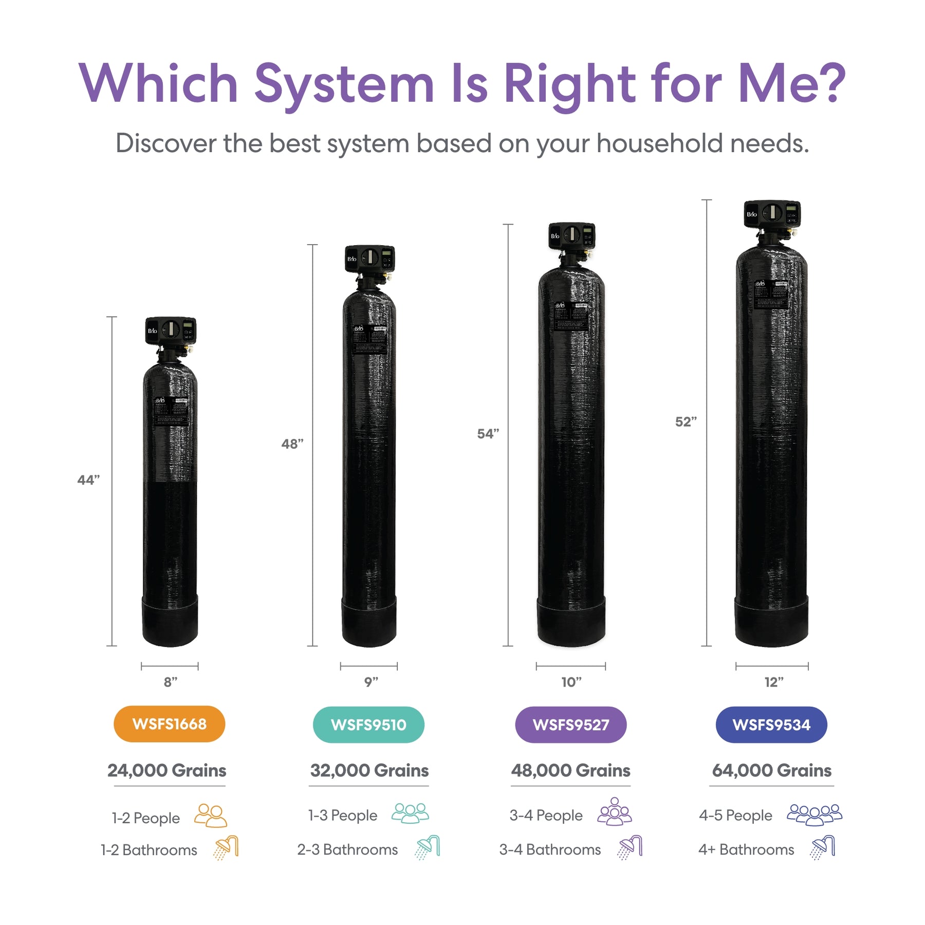 Brio Whole House Water Softener System - 3-4 Bathrooms - 48,000 Grain