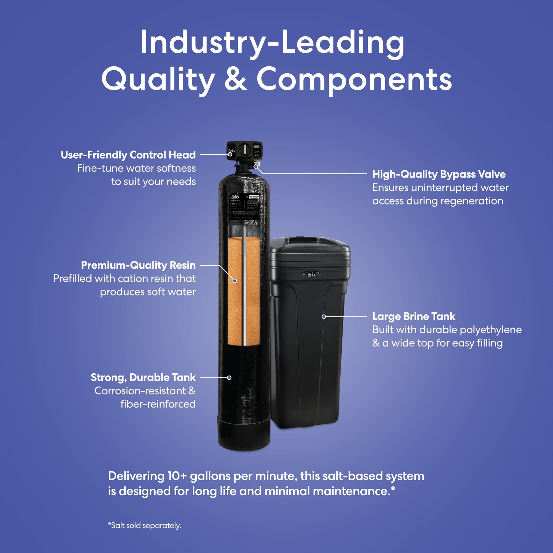 Brio 64000 graain water softener system with labeled components on a blue background