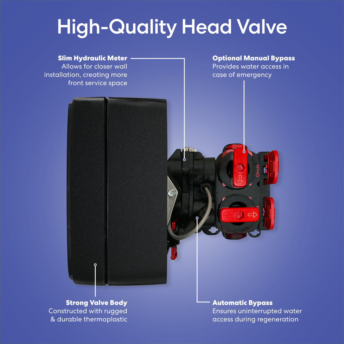 A labeled image of the Whole House Water Softener System - 4+ Bathrooms - 64,000 Grains shows its premium head valve with slim hydraulic meter, durable body, manual and automatic bypass options, all on a blue background.