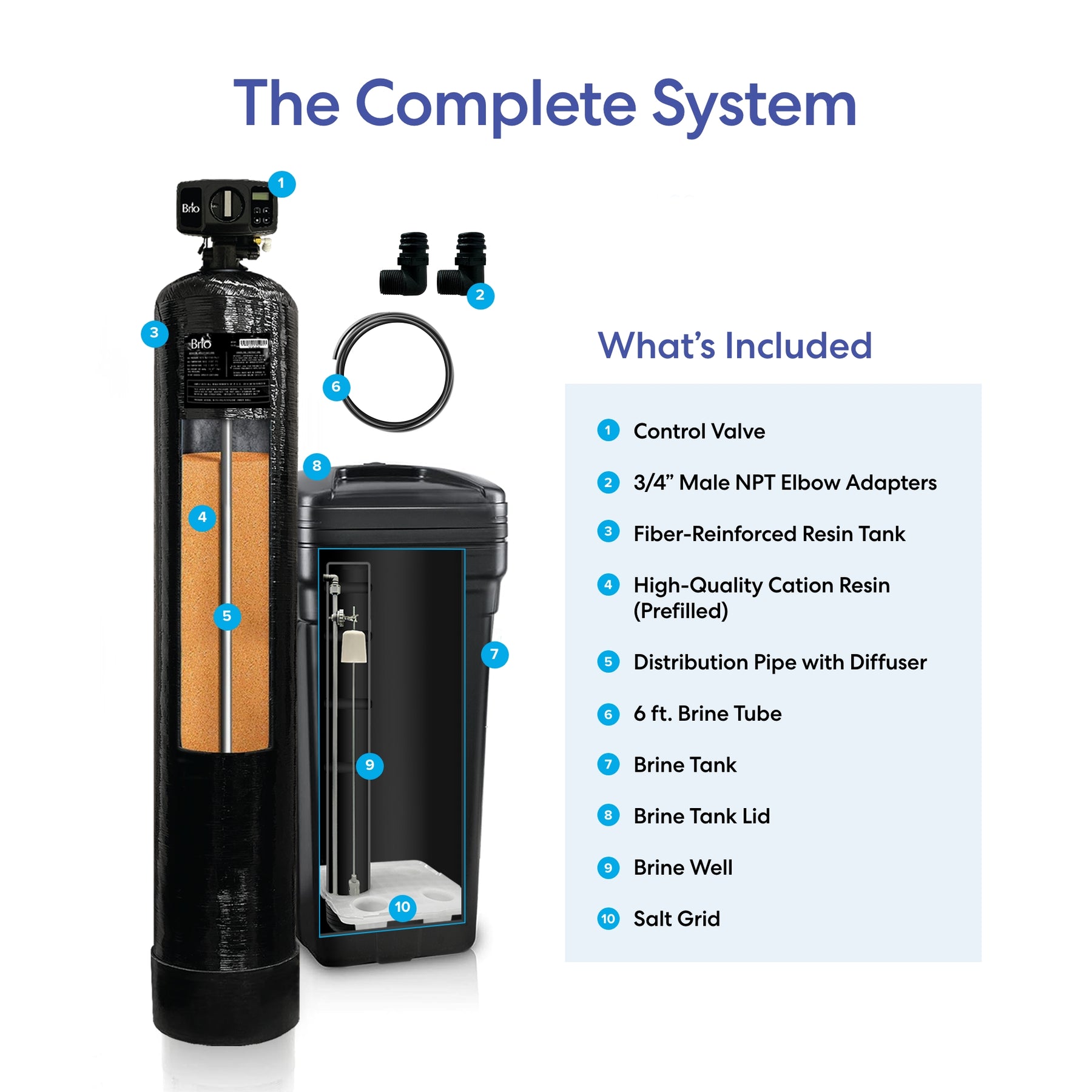 Brio 64000 grain water softener system with components labeled on a white background