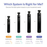 Comparison chart of Brio water softener systems with dimensions and grain capacities for different household needs.