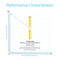 A yellow cylindrical DuPont FilmTec Commercial Reverse Osmosis Membrane 2750 GPD is centered on a graph of purified flow rate vs. pressure, highlighted for molecular-level purification, low energy use, and 99% rejection rate.