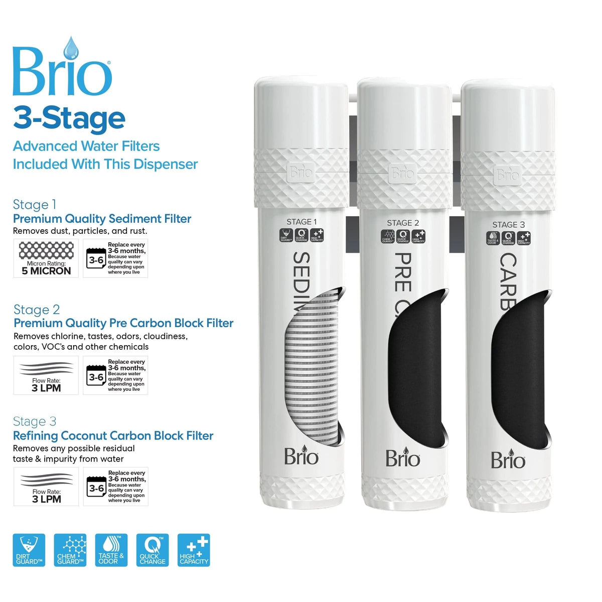 Three Brio 3-Stage water filter cartridges—Sediment, Pre Carbon, and Carbon—are shown alongside descriptions highlighting each stage’s filtration role and benefits on a white background. These cartridges are vital to the 3-Stage Black Stainless Filtered Countertop Water Cooler - Moderna Series, delivering advanced purification for pure, refreshing water directly from your countertop.