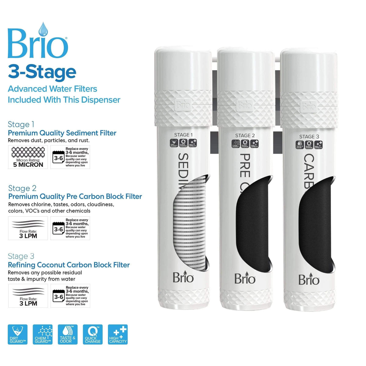 Three Brio 3-stage water filters labeled Sediment, Pre Carbon, and Carbon are displayed against a white background with blue accents. Text details the function and lifespan of each filter, emphasizing the advanced 3-stage filtration system in Brio’s space-saving Stainless Steel Bottleless Countertop Water Dispenser - Moderna 720.