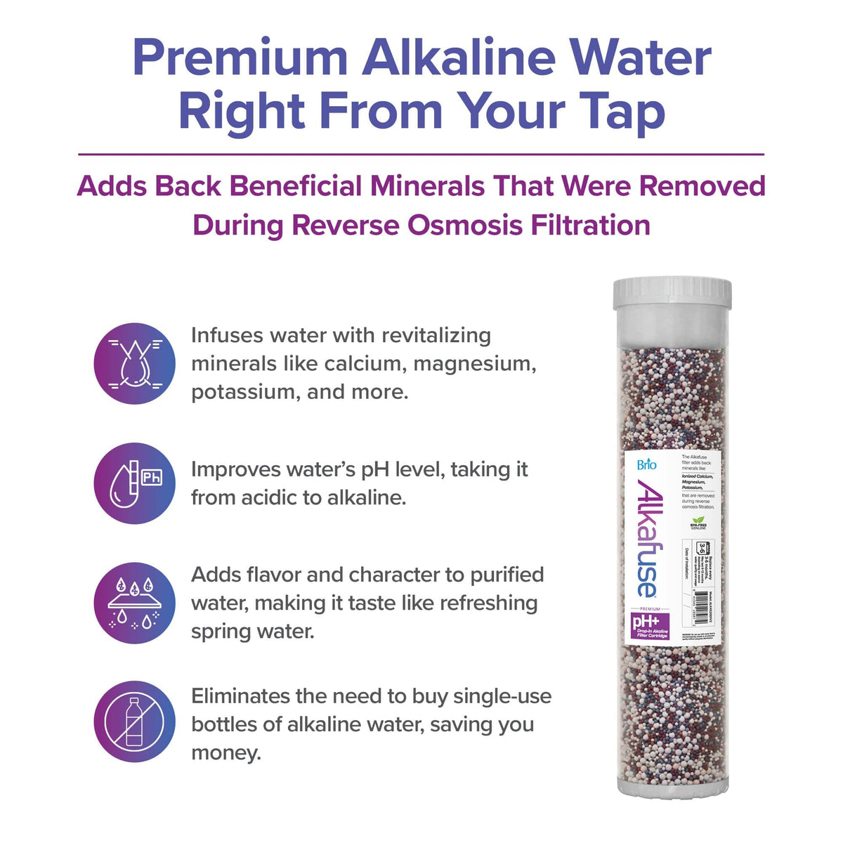 An infographic displays the Alkafuse Drop-In Alkaline Filter (150,000 L, 4.5"x20"), showing how it adds minerals, raises pH for better-tasting water, and reduces single-use plastic bottles; four icons provide brief feature highlights.