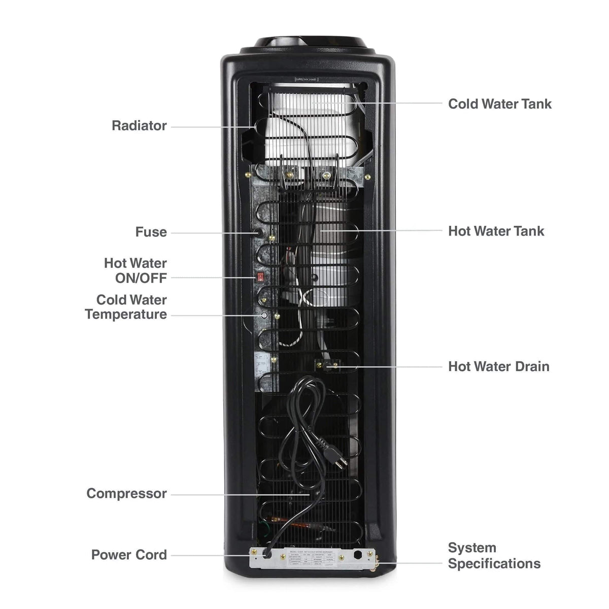 Back view of the Hot & Cold Top Load Water Cooler - 520 Series, with labeled internal parts including radiator, fuse, compressor, power cord, cold and hot water tanks with stainless steel reservoirs, cold water temperature control, hot water drain, and system specifications.