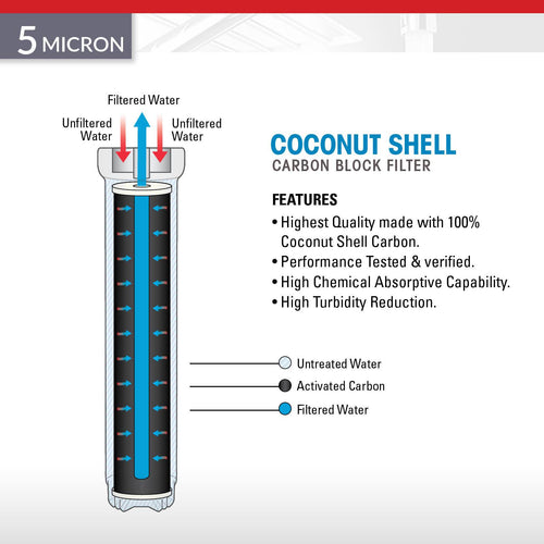 Brio Legacy 5 Micron Coconut Shell Carbon Block Filter, 2.5" x 20"