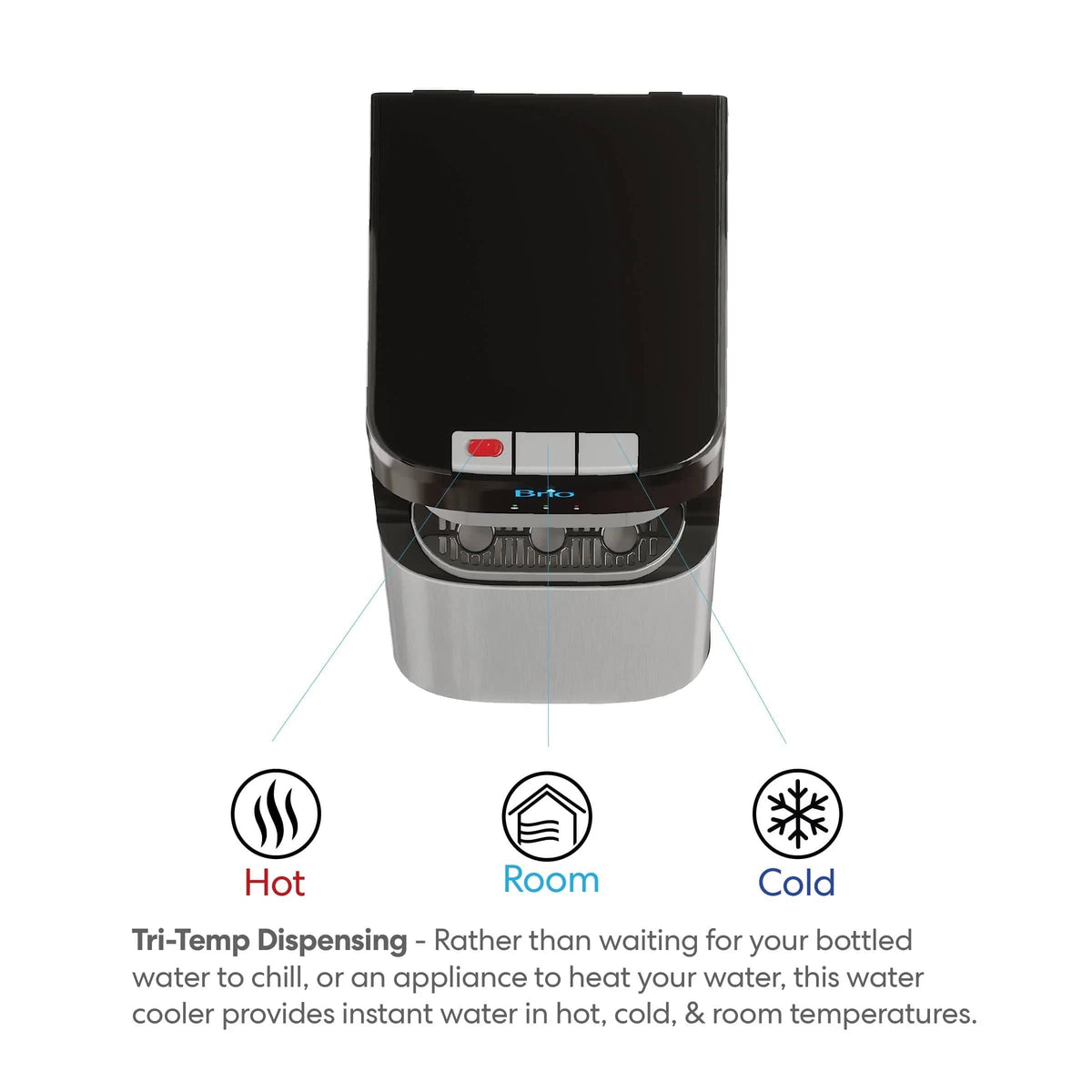 Top view of the 2-Stage Bottleless Water Filtration Dispenser – 420 Series, featuring hot, room, and cold water dispense buttons. Icons and text below illustrate tri-temp dispensing for instant hot, cold, or room temperature water. Advanced self-cleaning technology and a 2-stage ultrafiltration system ensure fresh, purified water every time.