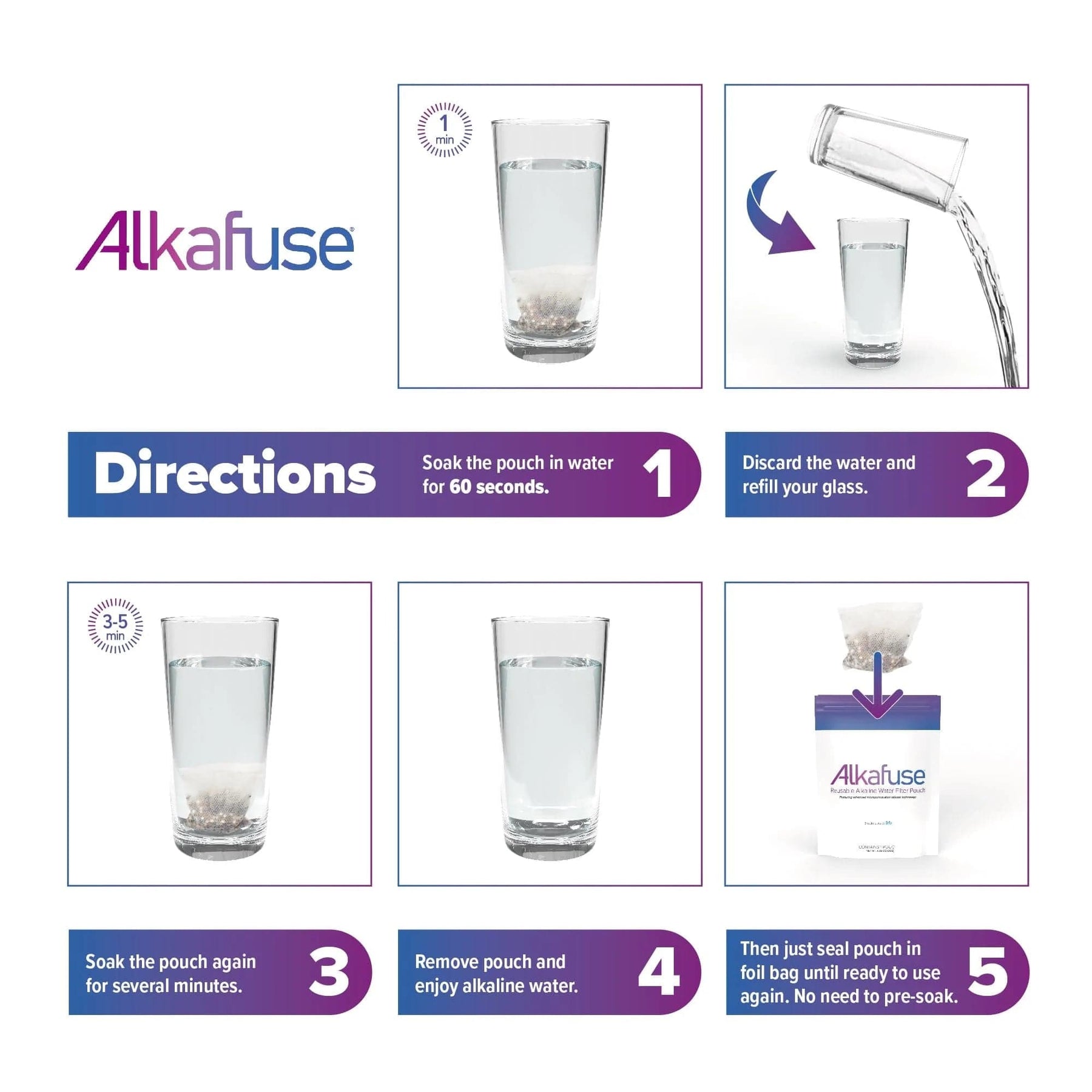Follow easy photo-guided steps to use Alkafuse Portable Alkaline Water Filter Pouches (4-Pouches): soak pouch, discard water, soak again, remove pouch, enjoy fresh alkaline water, then store it in the foil bag for next use.