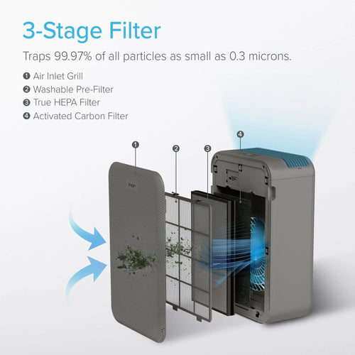 Lago 322 Sq. Ft. 3-Stage Filter Air Purifier Gray