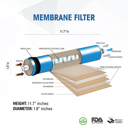 Brio Legacy 100 GPD Membrane Filter