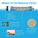 Brio Legacy FM50 Membrane Filter