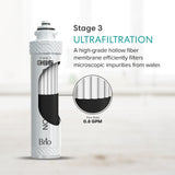 Brio 4-Stage Filter Kit – UVF4 Models