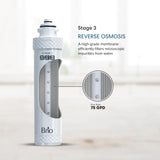 Brio Stage 3 RO Membrane Filter
