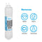 A white 5 Micron Inline U-Type Coconut Shell G.A.C Filter, 11" - Premiere Series, labeled Stage 4 is shown beside blue icons noting its coconut shell carbon removes tastes, odors, chlorine, and chemicals.