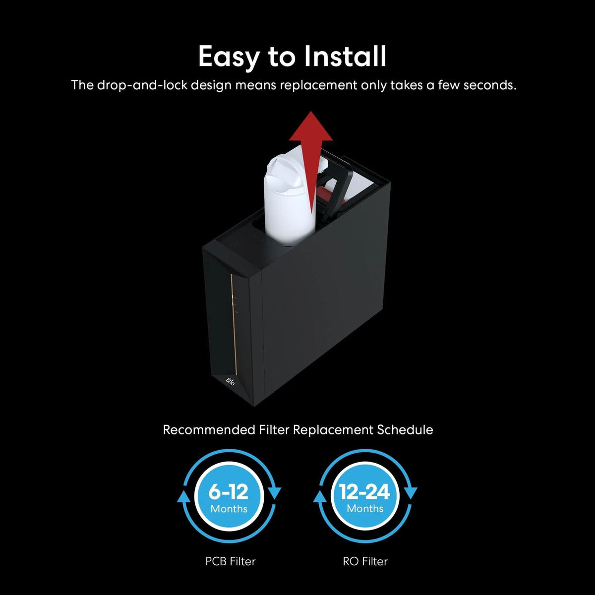 The RO Membrane Filter 600GPD - TROE600PRISM in black features an arrow showing filter installation or removal. "Easy to Install" is displayed above, with icons below for premium filtration, 600 GPD capacity, and TDS reduction.
