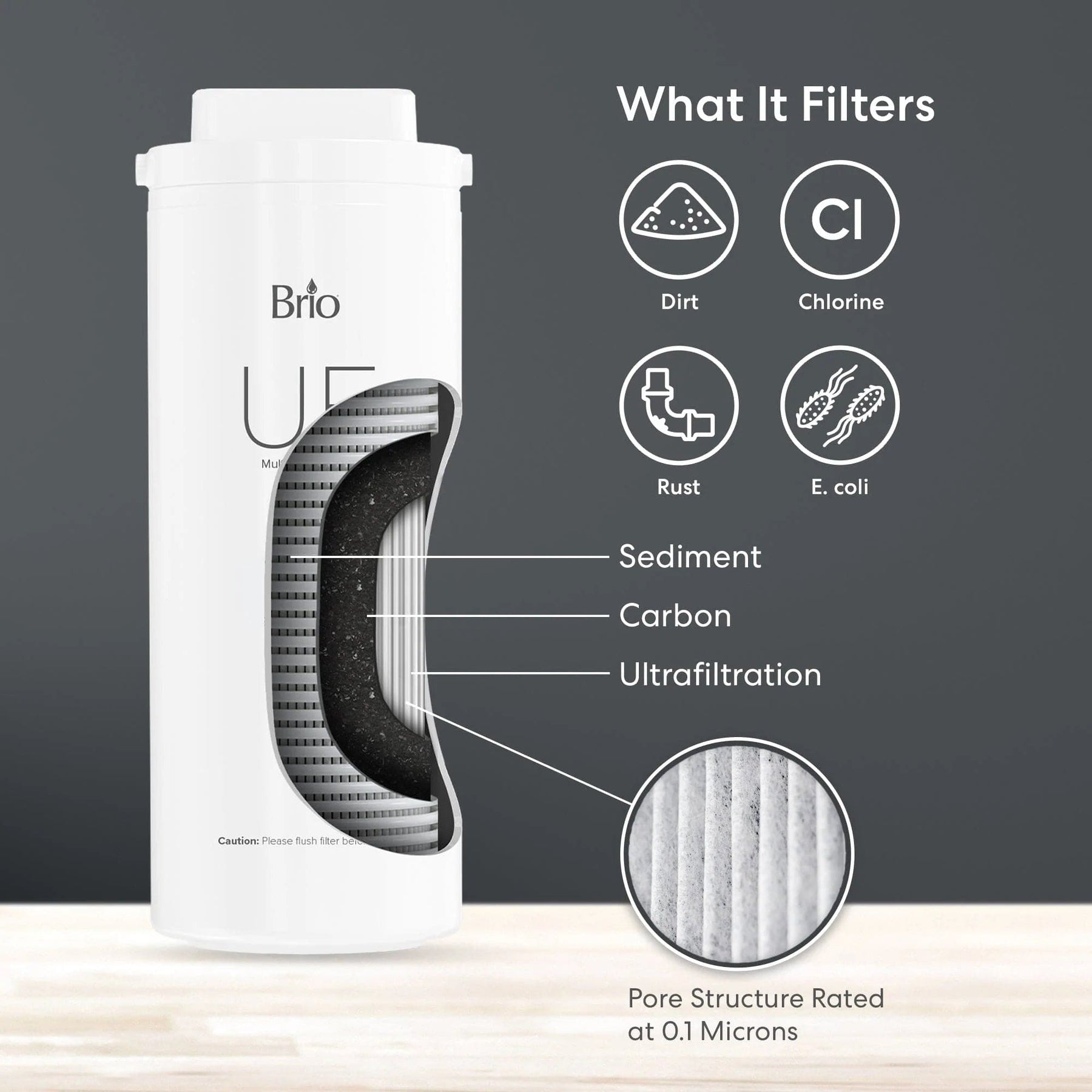 A Brio 3-in-1 Ultrafiltration Filter (UF100FBLK, UF100FWHT) cutaway shows sediment and ultrafiltration layers that remove dirt, chlorine, rust, and E. coli with a 0.1-micron pore structure.