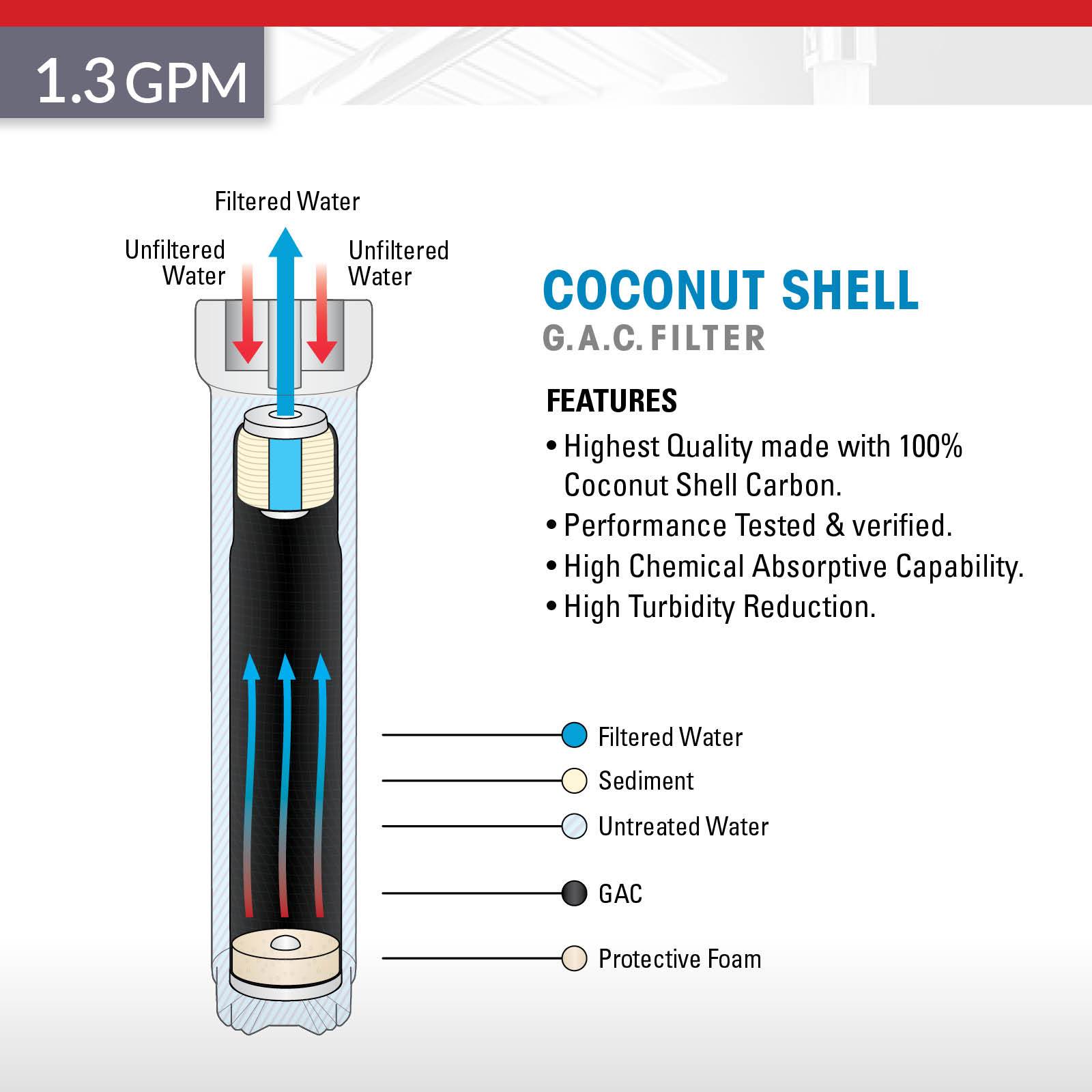 Brio Signature GAC Filter for Commercial RO System, 2.5" X 20" Brio Water